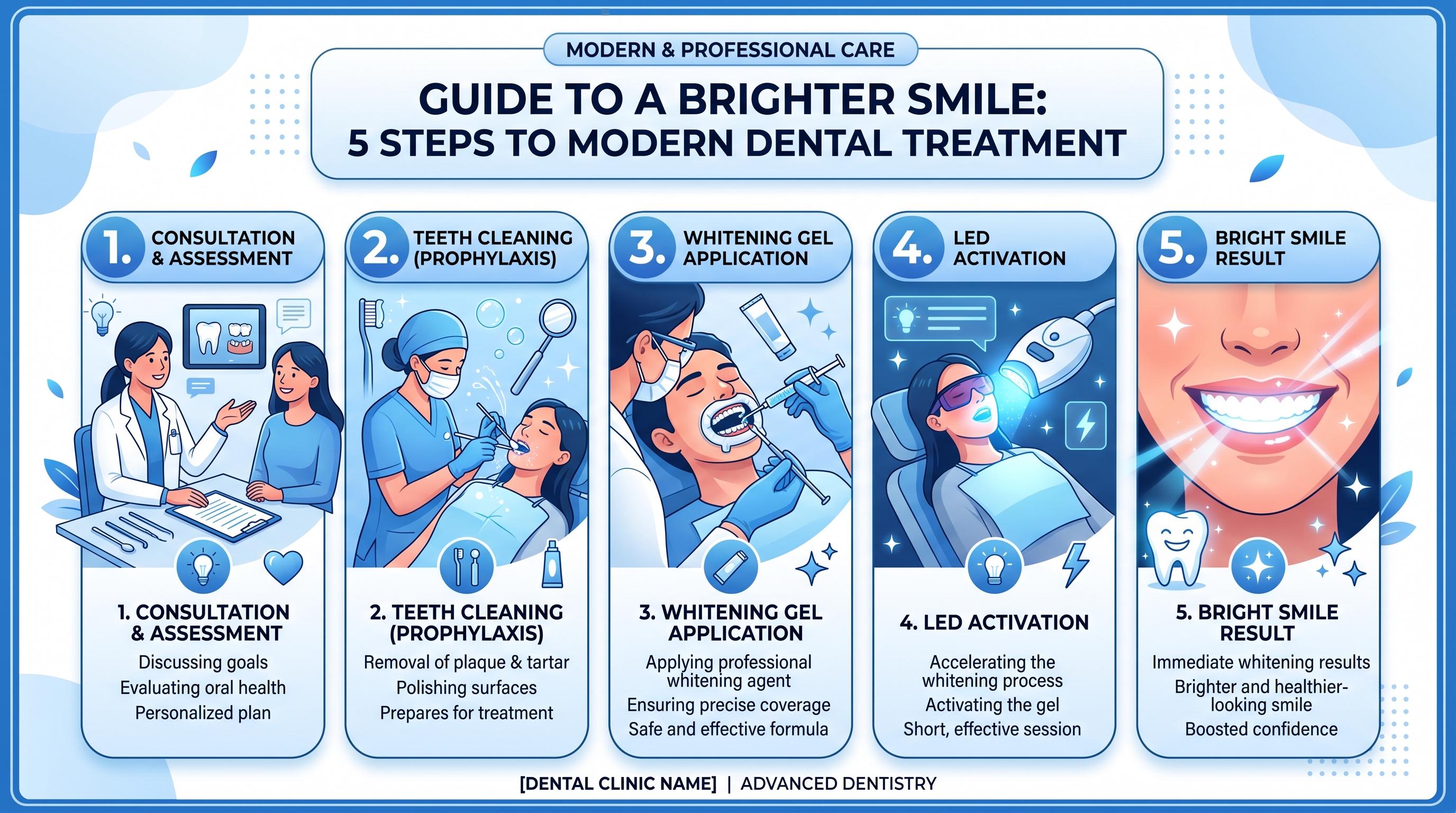 teeth whitening in Nagercoil